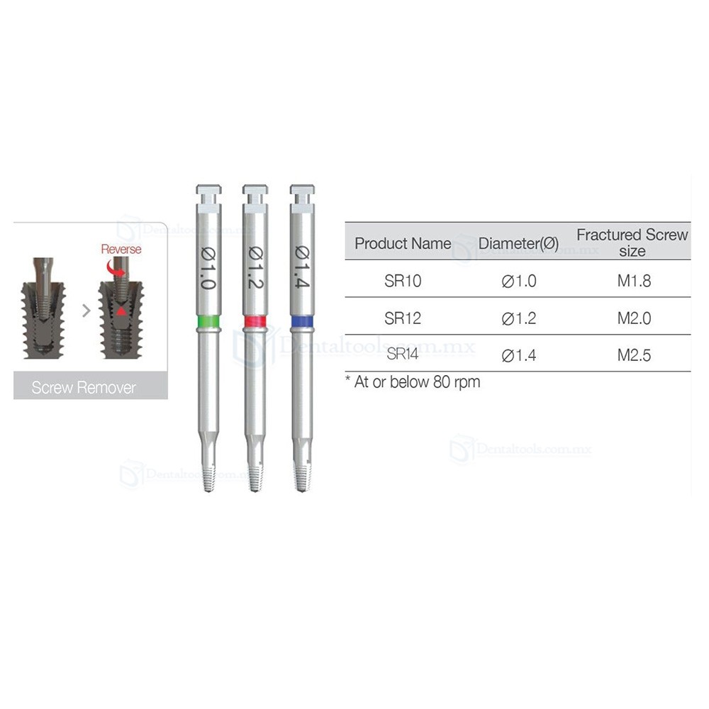 Kit extractor de tornillos fracturados para implantes dentales